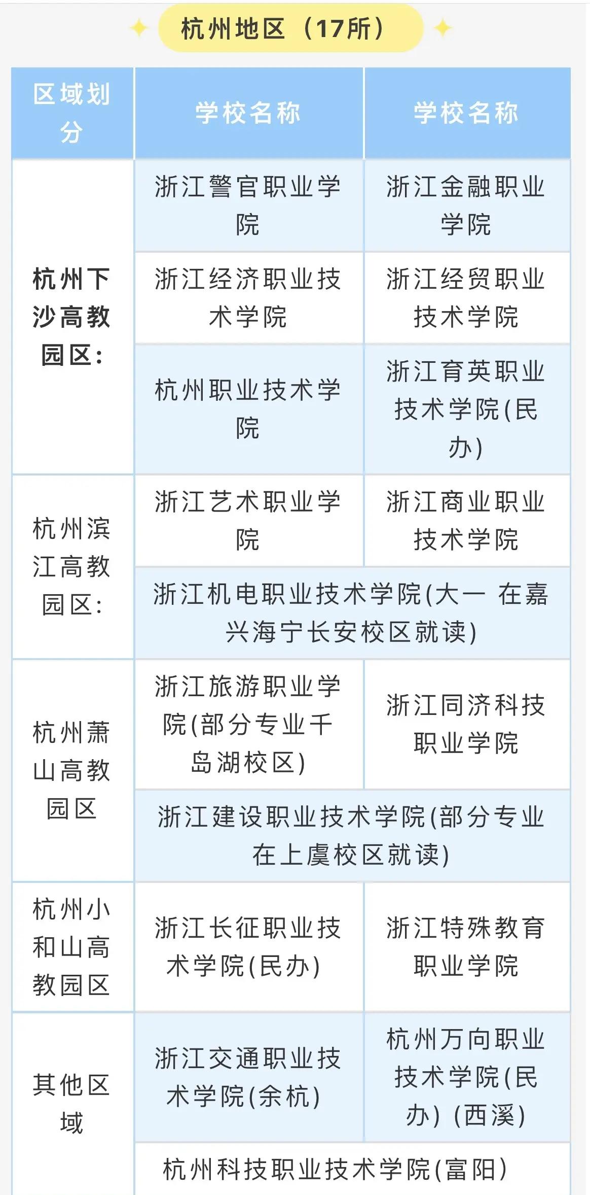 高职高专提前批录取时间湖北