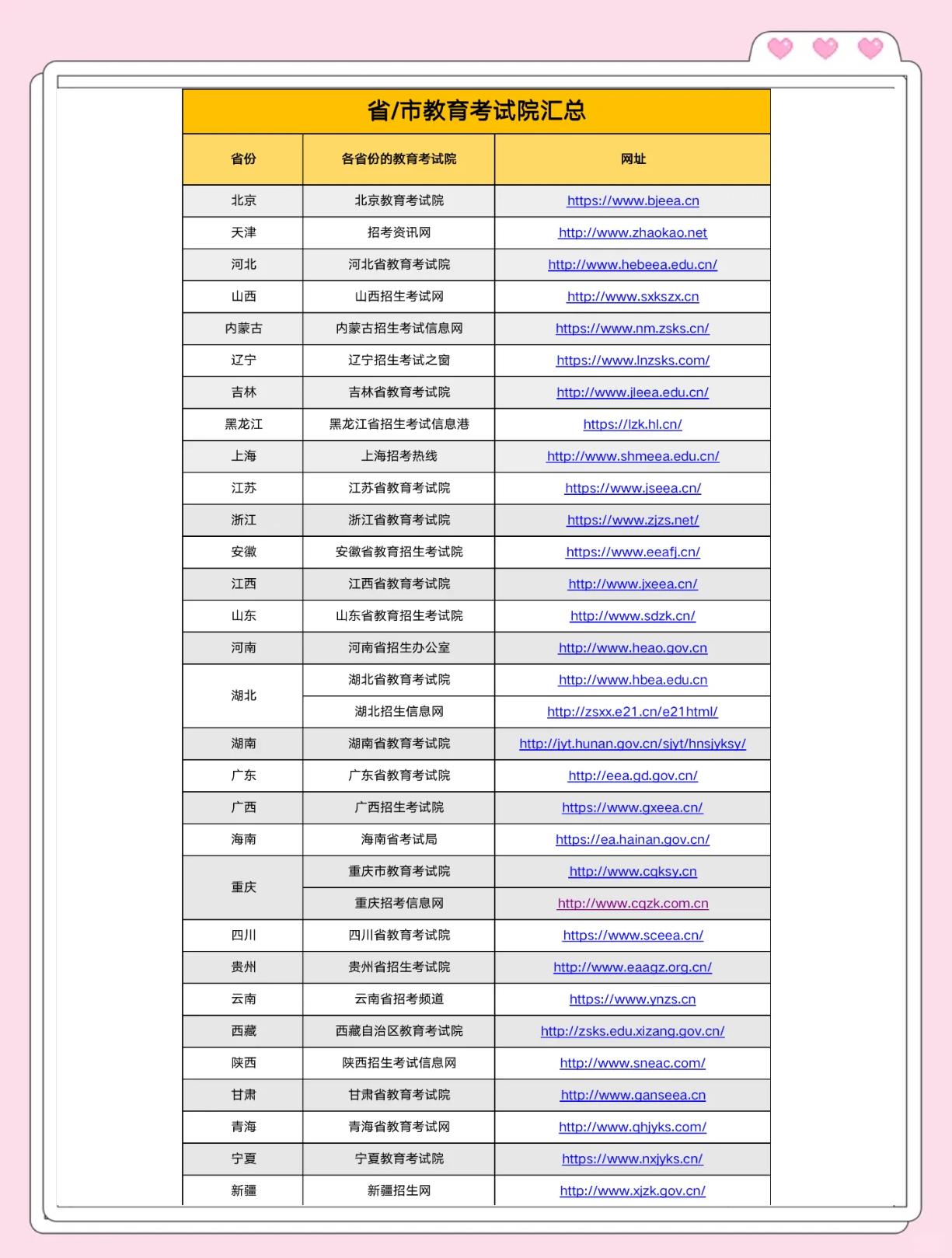 我想考研究生怎么入手