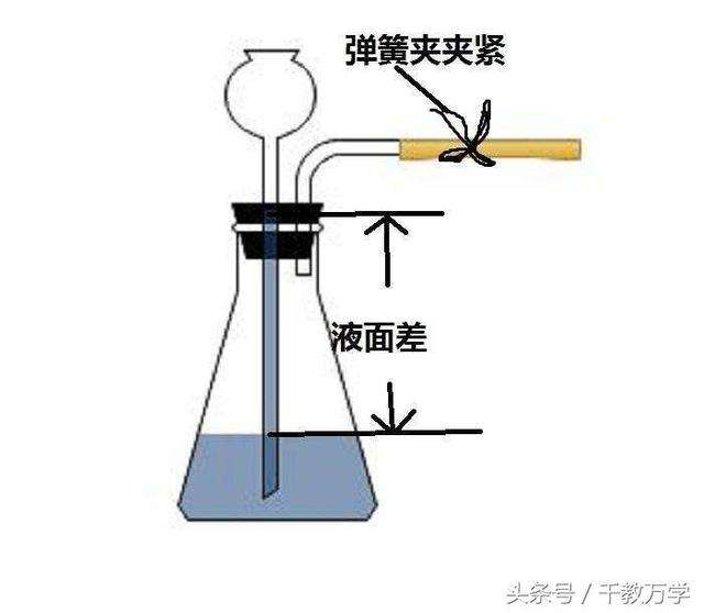 注射器检查装置气密性的方法