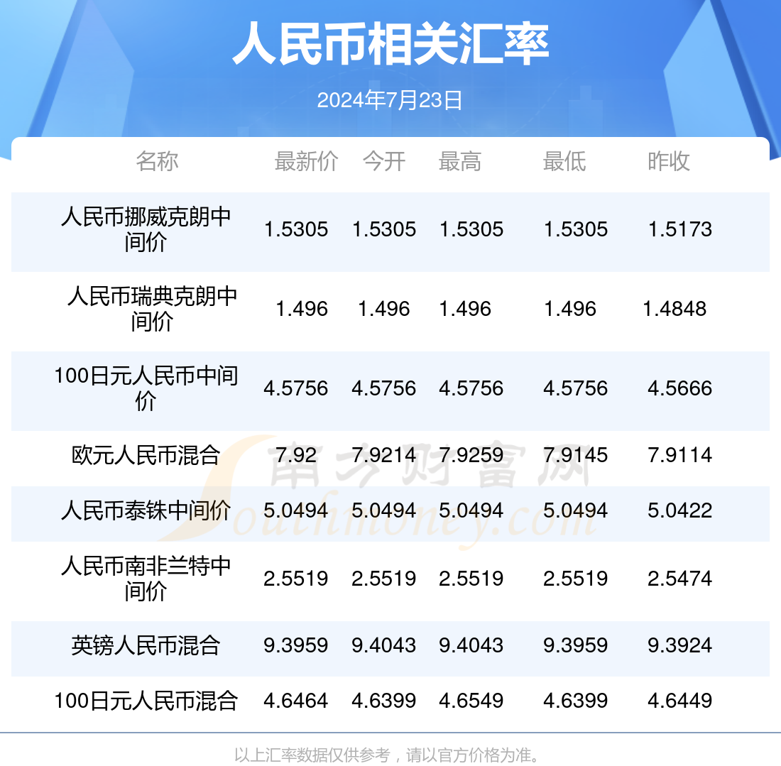 泰国币和人民币兑换怎么换算