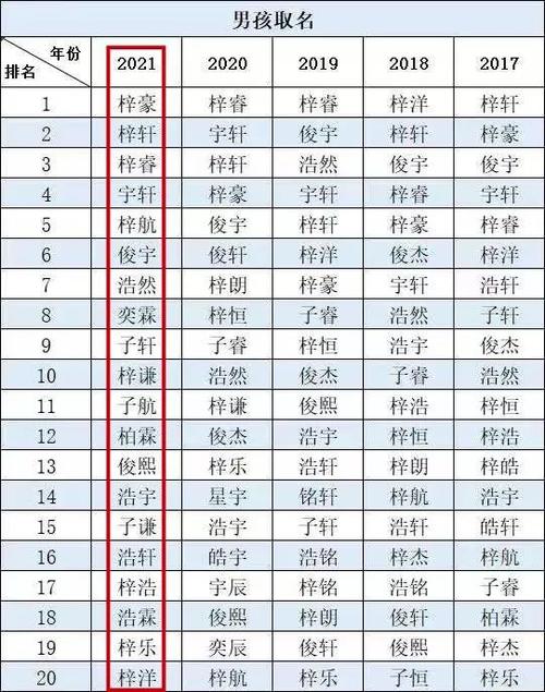 带宇字的好听的男孩名字