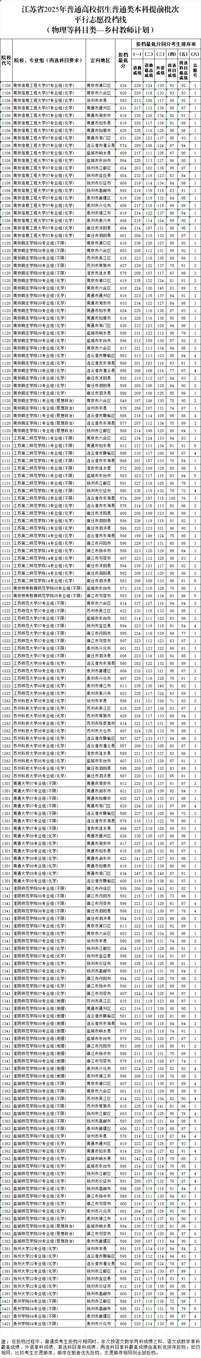 本科提前批什么意思A段