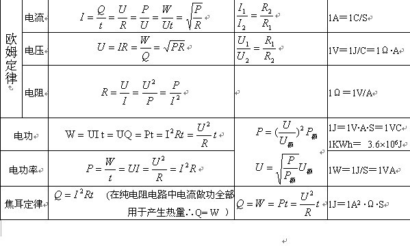 电功率计算公式单位