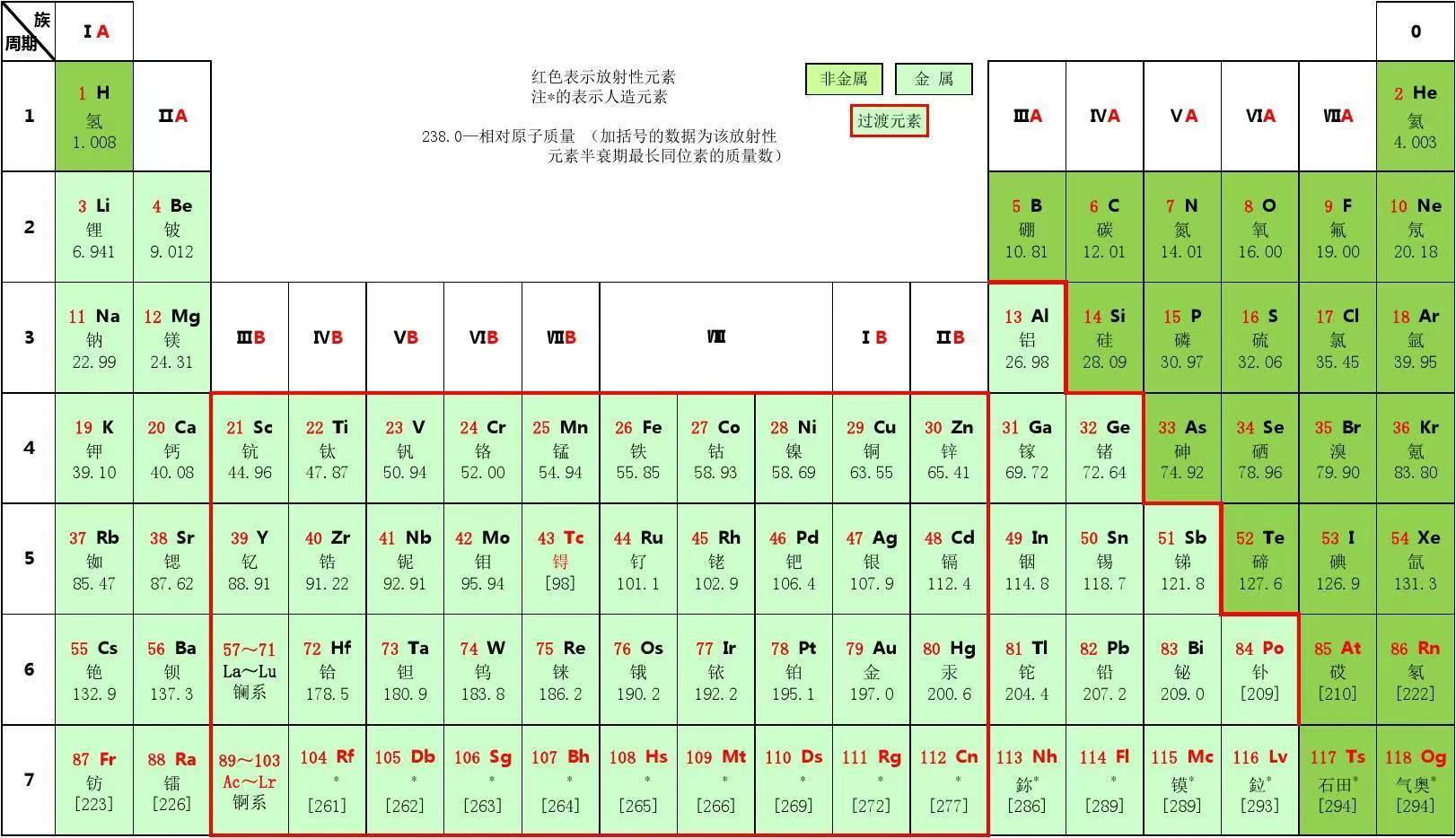世界时间换算计算器