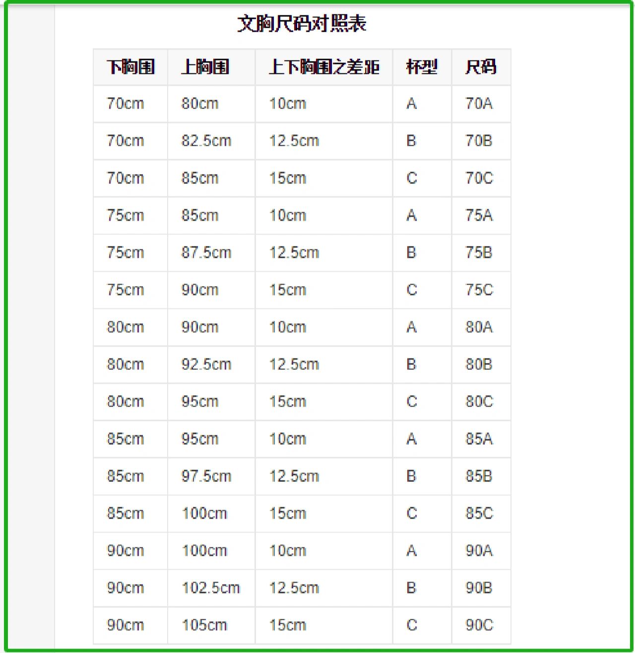 内衣规格表