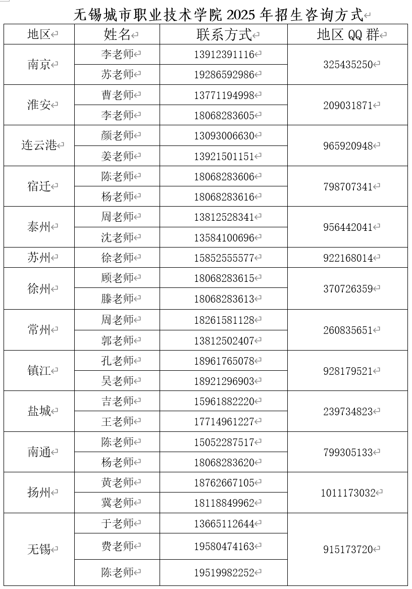 南阳邮政编码是多少