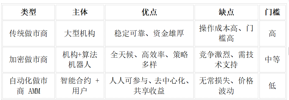 什么是做市商的人
