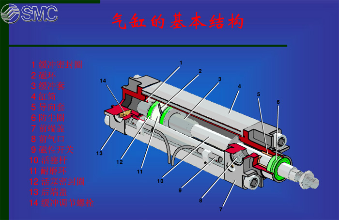 气缸的原理是什么原理